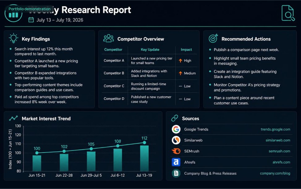 AI Research Assistant interface demonstration